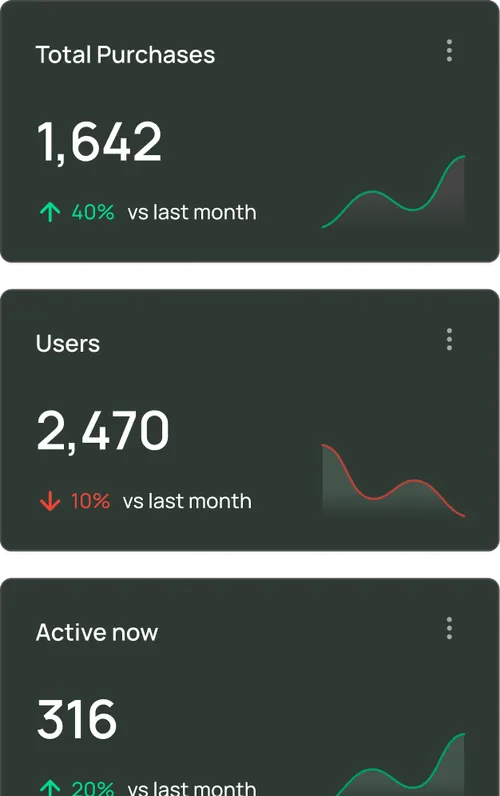 Data Visuals and charts